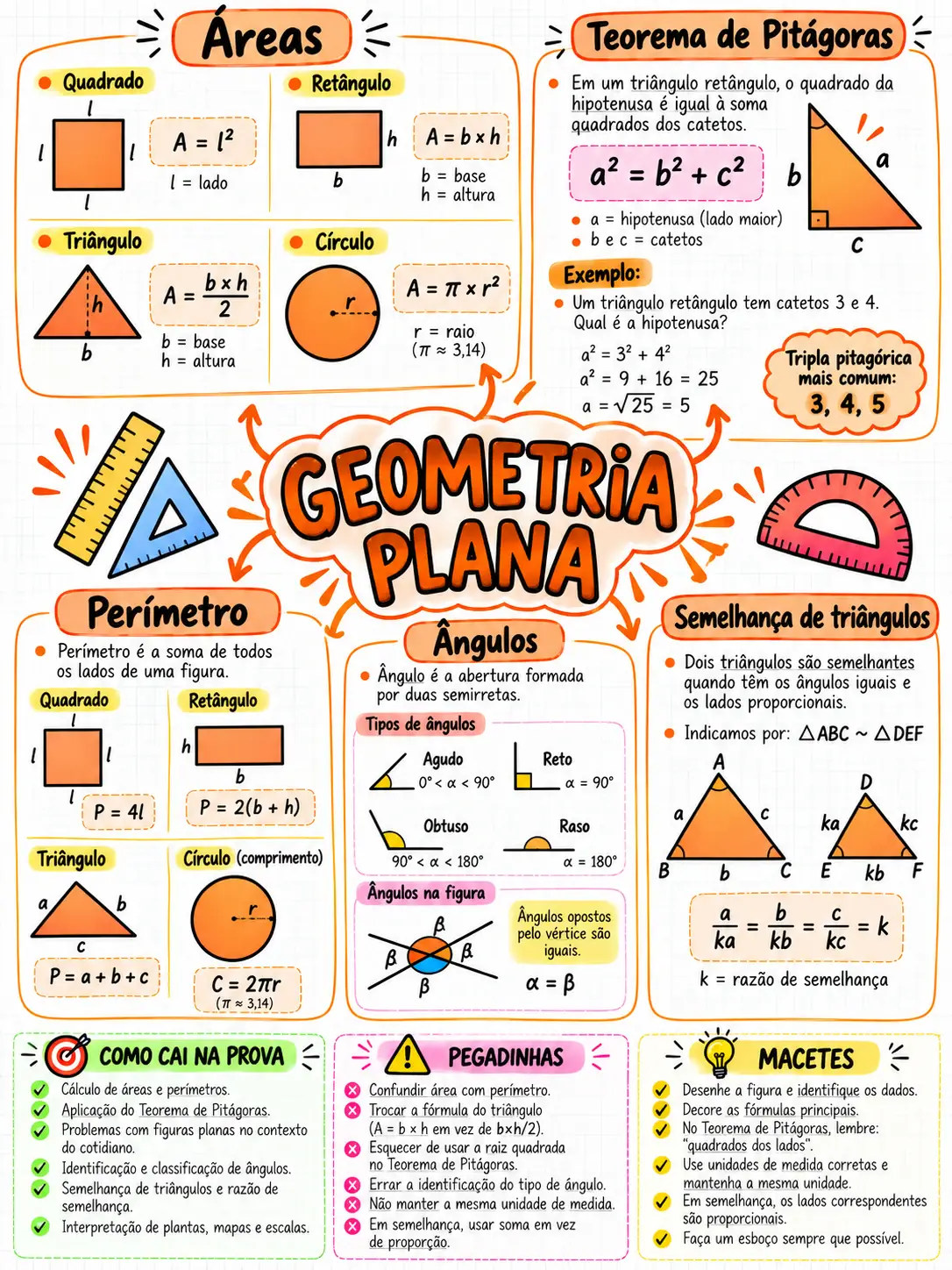 Mapa mental de Geometria Plana